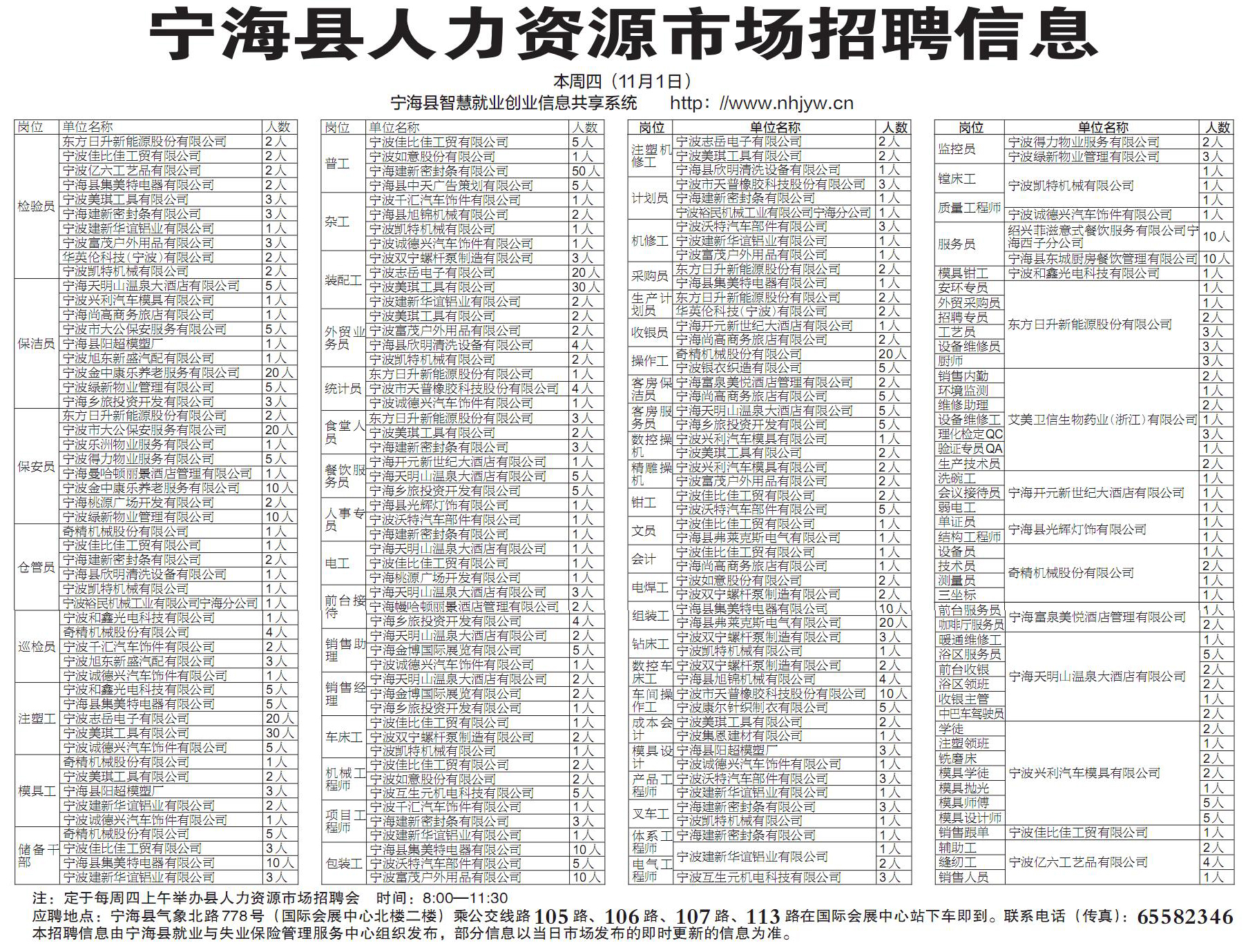 海宁最新招聘信息，海宁最新就业信息概览