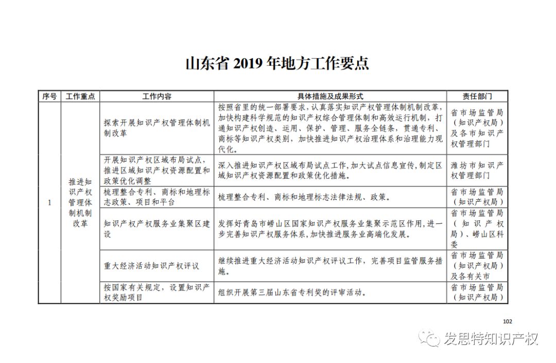 构建知识产权强国战略，未来五年的知识产权工作计划（2025年展望），未来五年知识产权强国战略蓝图，构建知识产权强国的工作计划与展望（2025年展望）