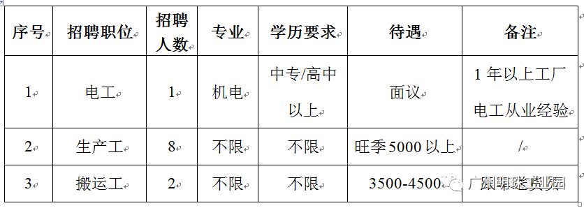 广州食品招聘信息最新招聘，广州食品行业最新招聘汇总：职位、待遇与报名全攻略