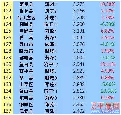 平度最新降价房源信息，平度降价房源信息大揭秘