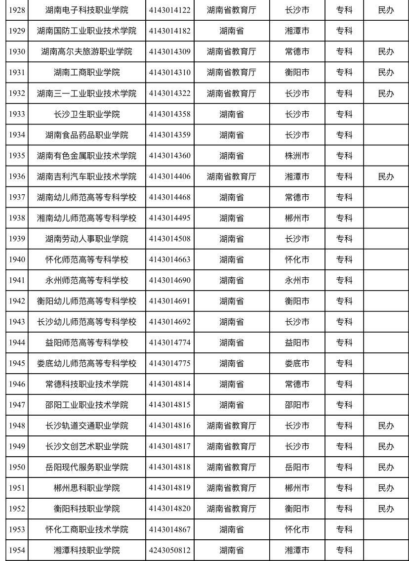 郑州技校排行名单最新公布，郑州技校排行最新名单公布