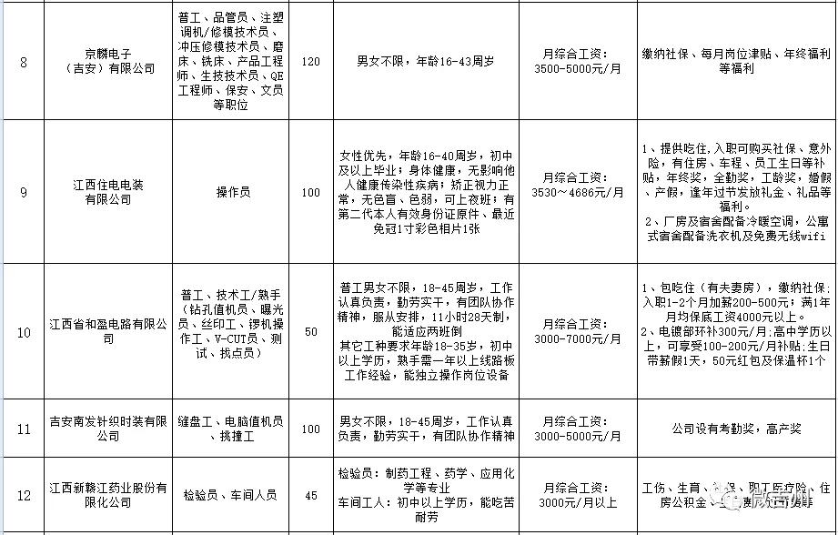 吉州区最新招聘信息，吉州区最新招聘信息汇总及求职指南