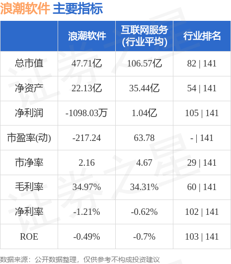 浪潮软件股票最新消息，浪潮软件股票最新动态报告