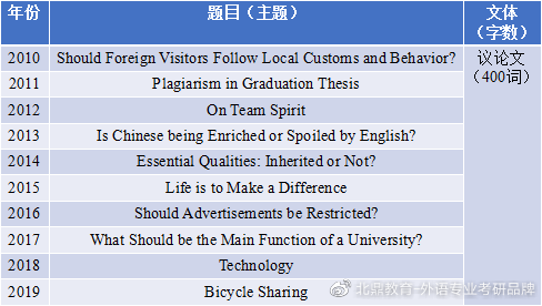 2025年硕士英语翻译，2025年硕士英语翻译概览