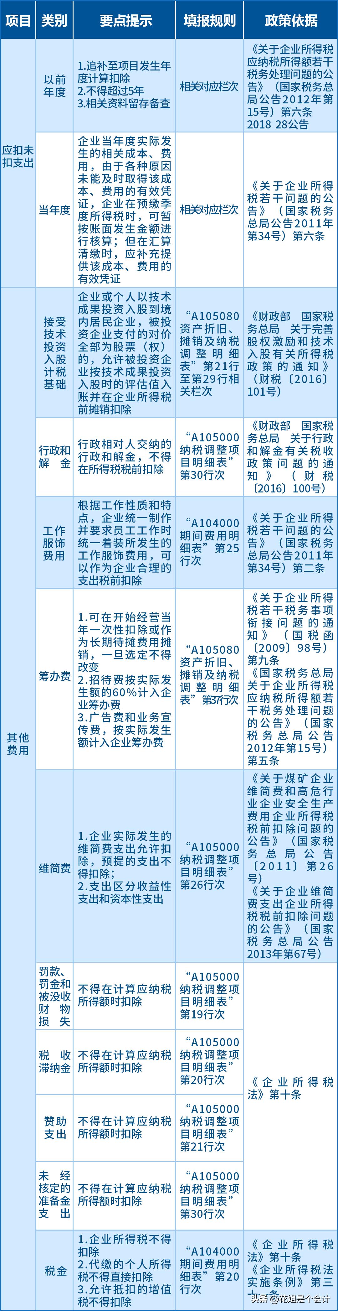 最新企业税政策解读与影响分析，最新企业税政策解读及其影响分析