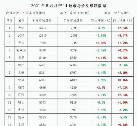 抚顺的最新二手房价信息，抚顺最新二手房价信息概览