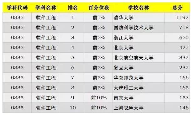 最新洲际春季赛排行表解析与前瞻，最新洲际春季赛排行解析与前瞻