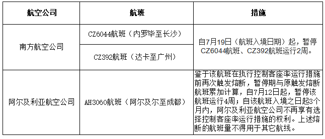 马航航班最新熔断信息，马航航班最新熔断通知