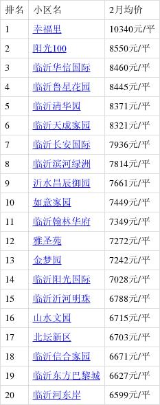 山东泗水房价最新消息，山东泗水房价更新动态