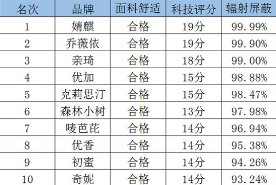 音质认证排行榜最新，音质认证排行榜最新榜单揭晓