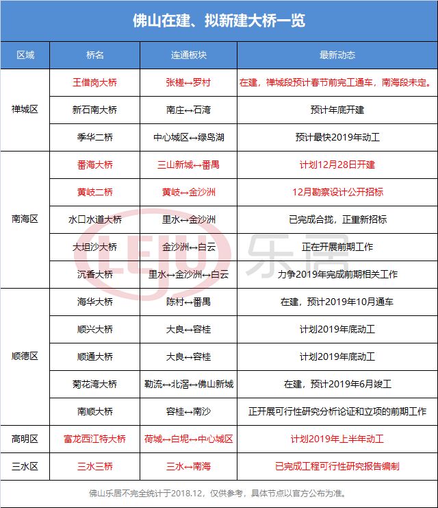 泸溪新桥新闻最新动态，迈向新时代的桥梁建设成就，泸溪新桥建设迈向新时代，最新动态与成就展示