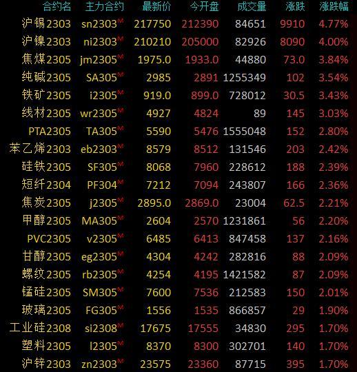 高盛2025铁矿石，高盛预测，铁矿石市场至2025年的展望