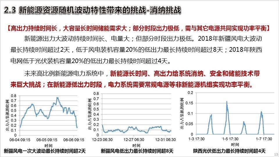 关键管理比率最新版，关键管理比率最新版概览