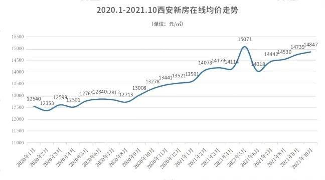 西安五号线租房最新信息，全面解析市场现状与趋势预测，西安地铁五号线租房最新动态，市场现状全面解析与趋势预测