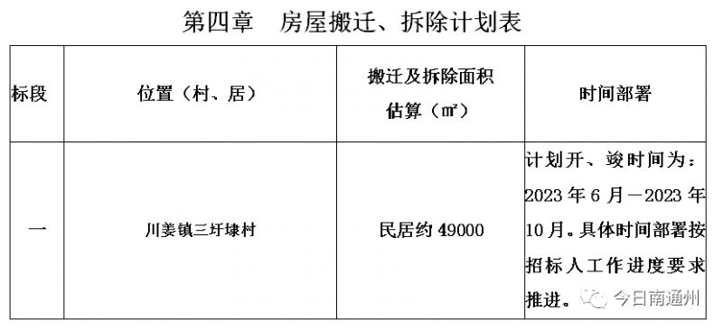 2023年搬迁最新信息详解，全面更新的搬迁动态与趋势分析，2023年搬迁最新信息详解，全面更新的搬迁动态与趋势展望