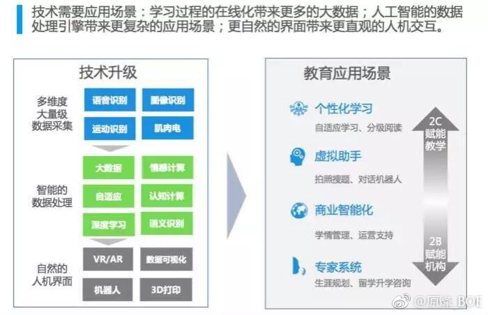 全通教育最新信息深度解析，创新教育理念与技术应用的融合，全通教育最新信息深度解析，融合创新教育理念与技术应用的探索之路