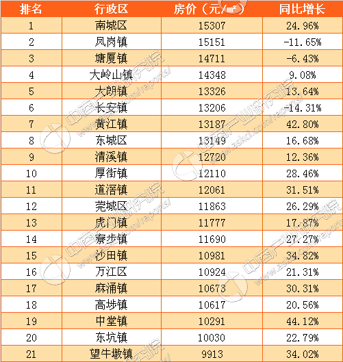 翁源小区最新房价排行表全面解析，翁源小区最新房价排行表深度剖析