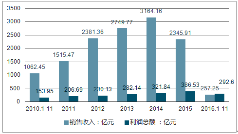 药品集采2025年，药品集采迈向2025，未来展望与趋势分析