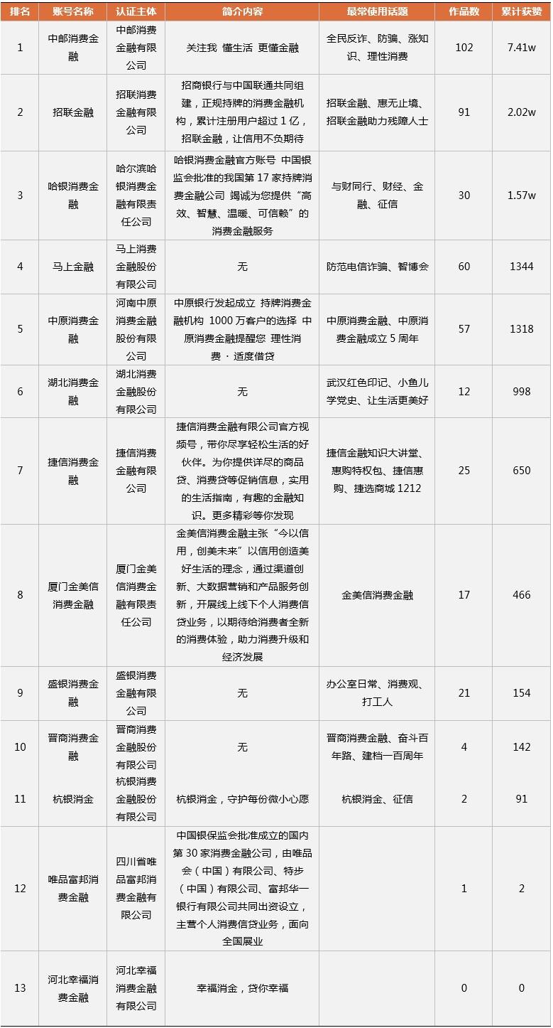 最新短视频排行，最新短视频排行榜揭晓