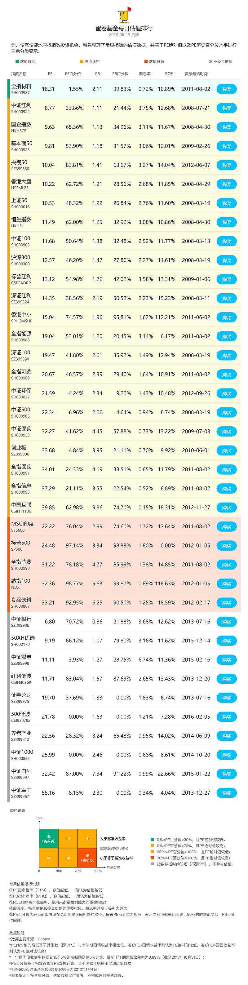 最新板块估值排行，最新板块估值排行揭晓