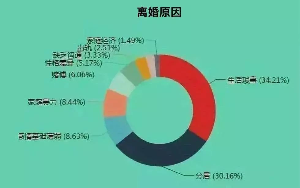 最新离婚趋势与深度洞察，探寻背后的原因与应对策略，最新离婚趋势深度解析，探寻原因与应对策略