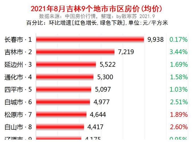 白山最新售楼信息深度解析，全方位了解楼市动态，白山最新售楼信息详解，全方位洞察楼市动态