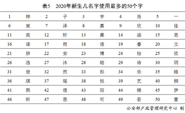 最新出生榜排行数据报告，洞悉新生儿数量与趋势，最新新生儿出生排行数据报告，揭示新生儿数量与趋势洞察