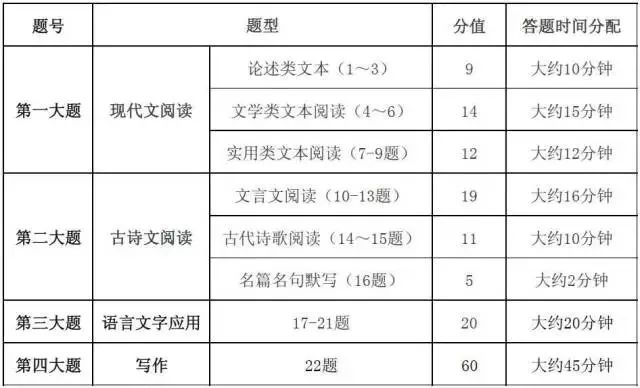 备战2025年二级考试，全面攻略与策略，备战2025年二级考试，全面攻略与策略解析