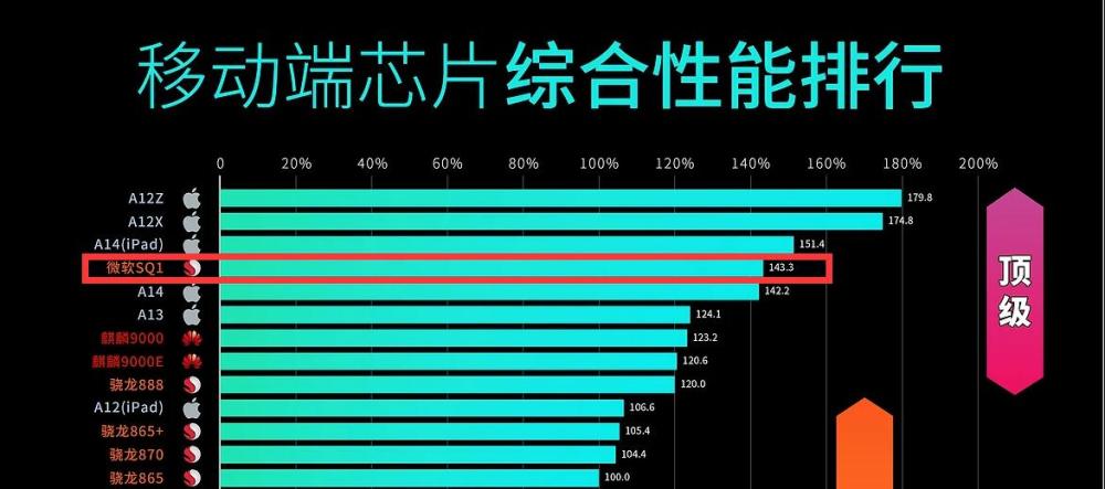 修机位强度排行最新，修机位强度排行最新榜单公布