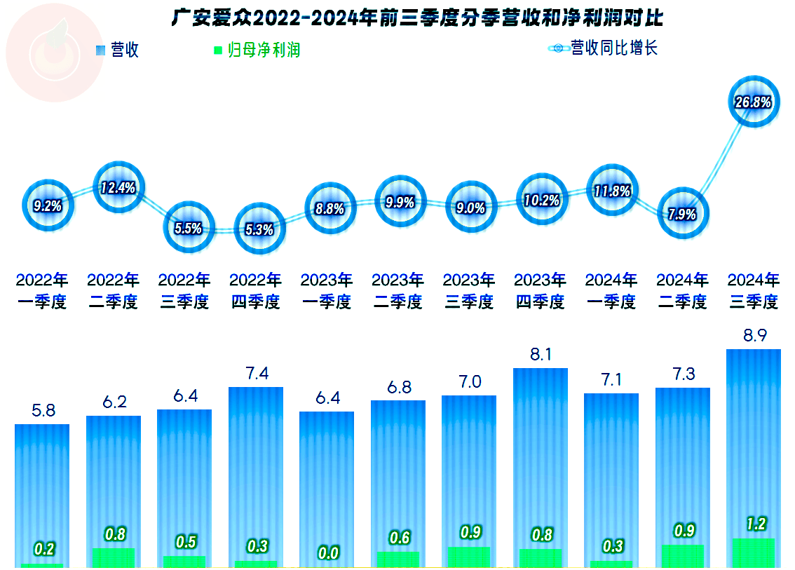 广安2025年三季度gdp预测，广安2025年三季度GDP展望