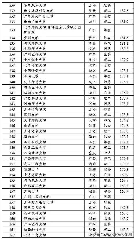 最新录取大学排行榜，解读高等教育质量的新视角，最新录取大学排行榜，解读高等教育质量的新视角榜单发布