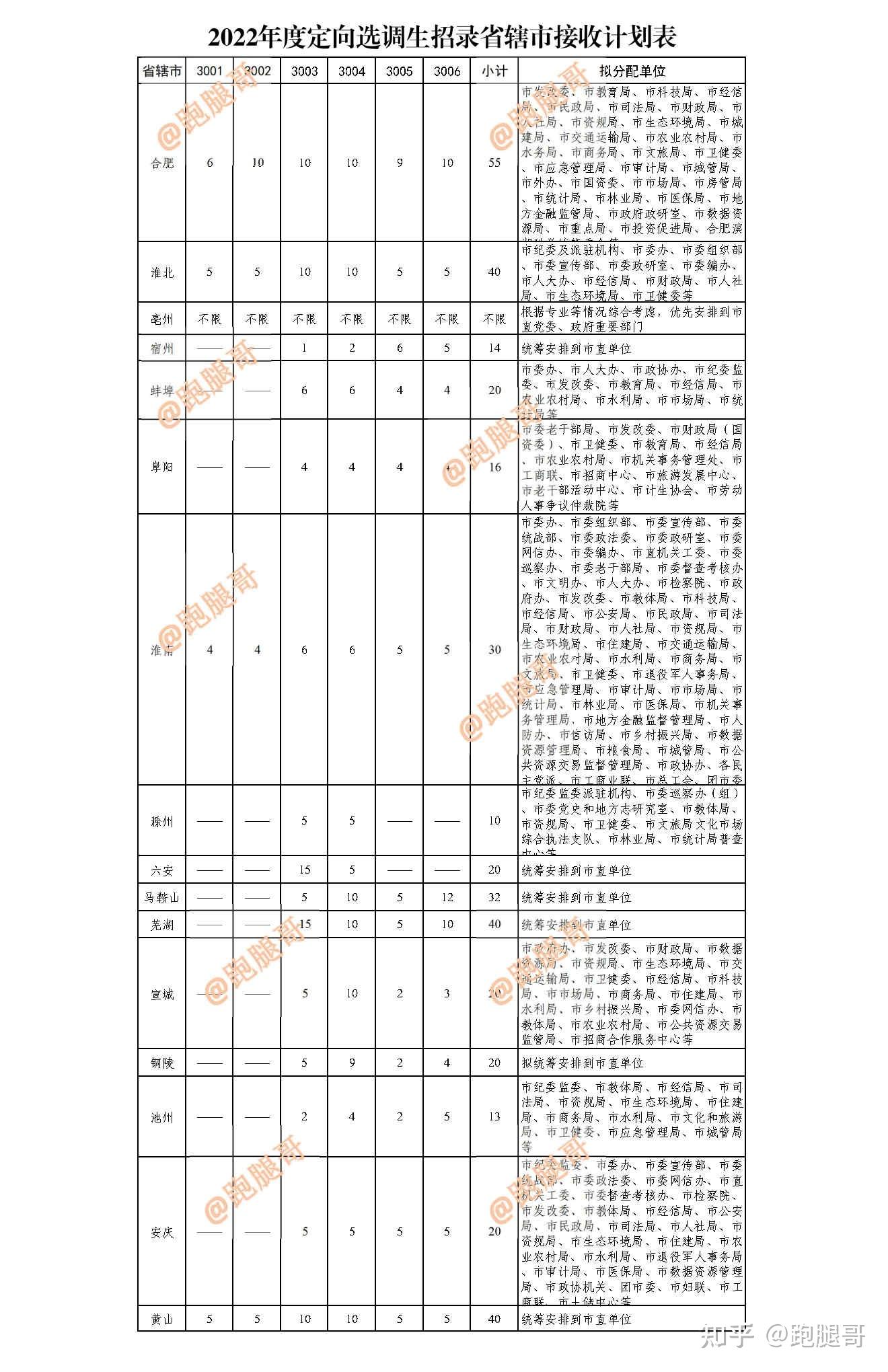 安徽选调生最新消息，政策动向与发展趋势分析，安徽选调生最新动态及政策发展趋势分析