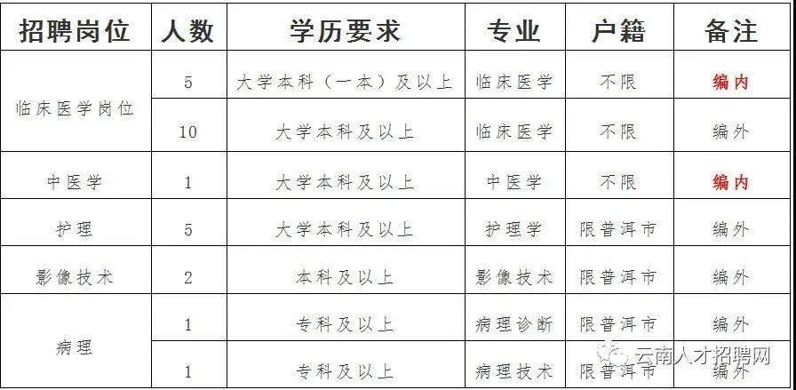 弥渡党校最新招聘信息全面解析，弥渡党校最新招聘全面解析