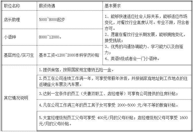 新加坡招工 信息最新，新加坡最新招工信息汇总