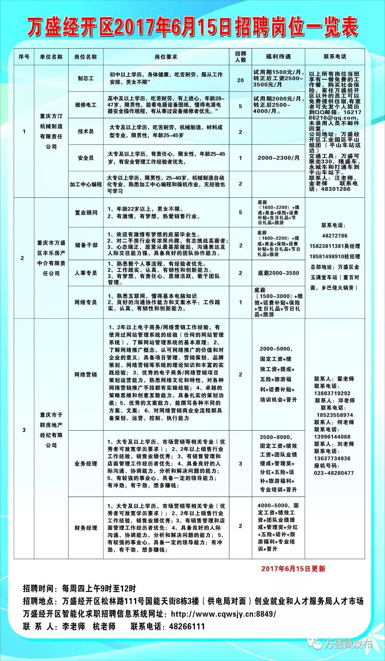 彭泽招工信息最新，彭泽最新招工信息汇总