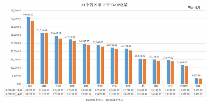 到2025年阜阳gdp总量，到2025年阜阳GDP总量展望