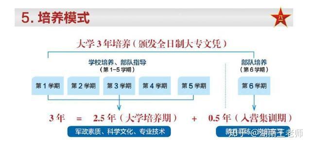 融通军考2025士官学校自营，培养高素质军事人才的摇篮，融通军考2025士官学校自营，培养高素质军事人才的摇篮基地