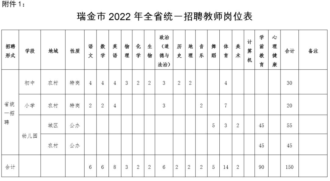 瑞金市招聘信息最新，瑞金市最新招聘信息汇总