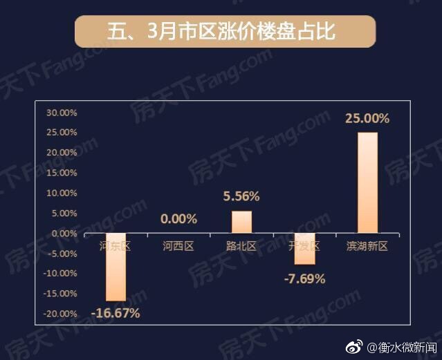 丽水房价排行最新报告，深度解析丽水房地产市场趋势，丽水房价排行报告出炉，深度剖析房地产市场趋势