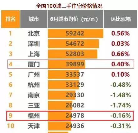 福州市新区房价最新消息，全面解读市场趋势与未来展望，福州市新区房价最新动态，市场趋势深度剖析与未来展望