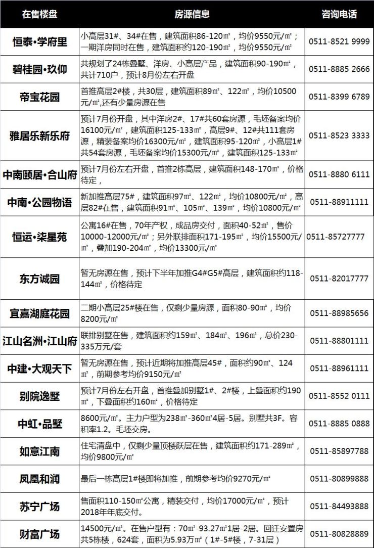 济南新区楼价最新消息，济南新区楼盘价格最新动态