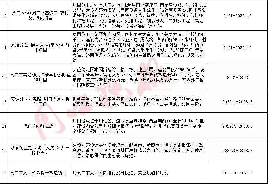 周口最新信息价，周口最新信息价概览