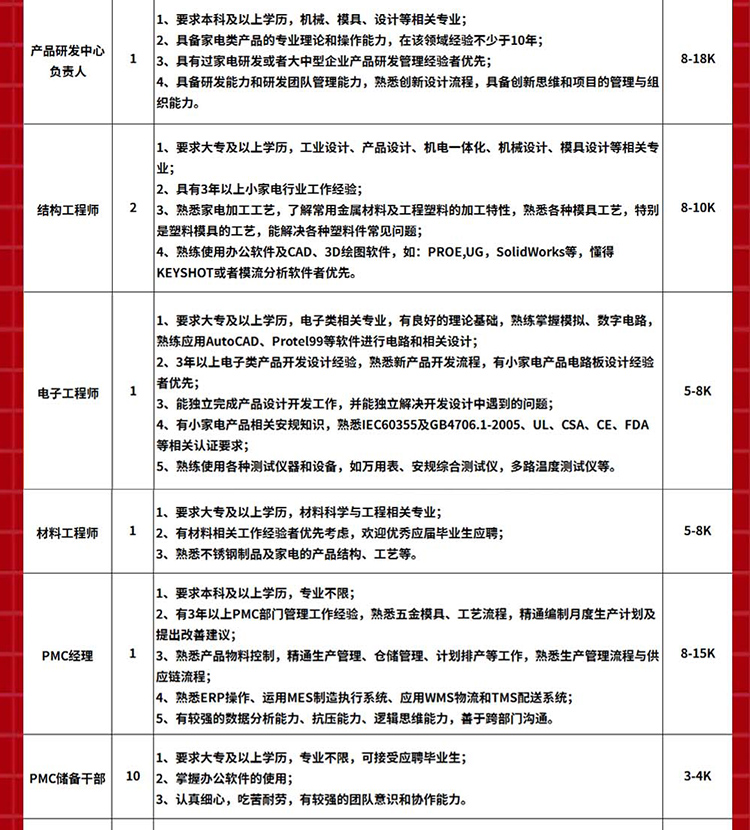 海门世泰最新招聘信息，海门世泰最新招聘启事