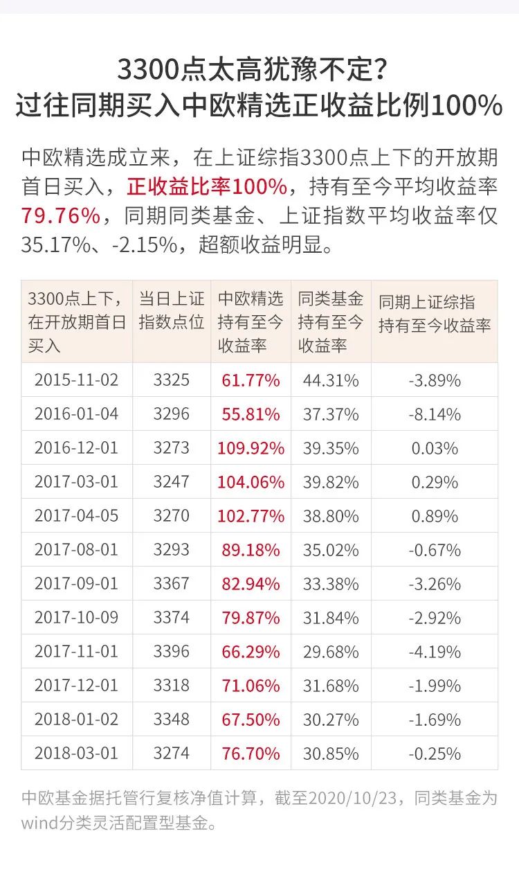 中欧阿尔法最新信息，中欧阿尔法最新动态概览