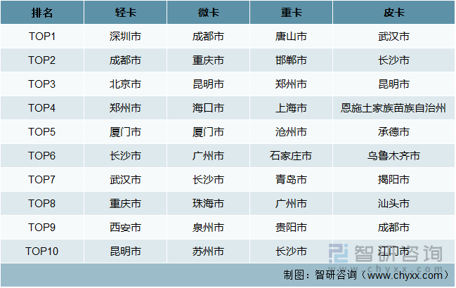 新能源物流车最新消息，新能源物流车最新动态更新