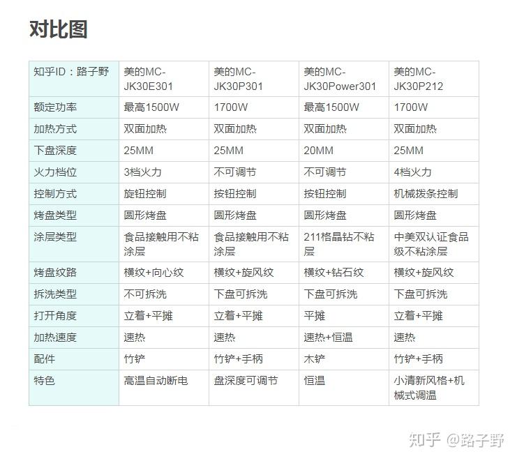 电饼铛测评最新，全面解析当下热门型号，助你选购更明智，电饼铛测评大解析，热门型号全面对比，选购更明智的指南