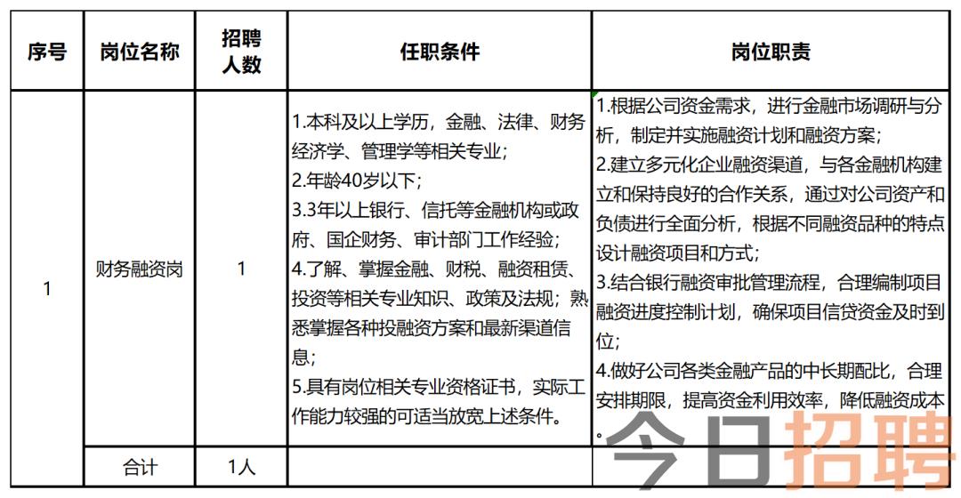 保定物流领域最新招聘信息汇总——今日更新，保定物流领域最新招聘信息汇总，今日更新职位速递