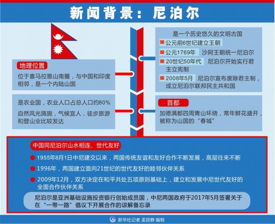 尼泊尔最新疫苗新闻，展现国家在公共卫生领域的进步与决心，尼泊尔公共卫生进步展现，最新疫苗新闻揭示国家决心与进展