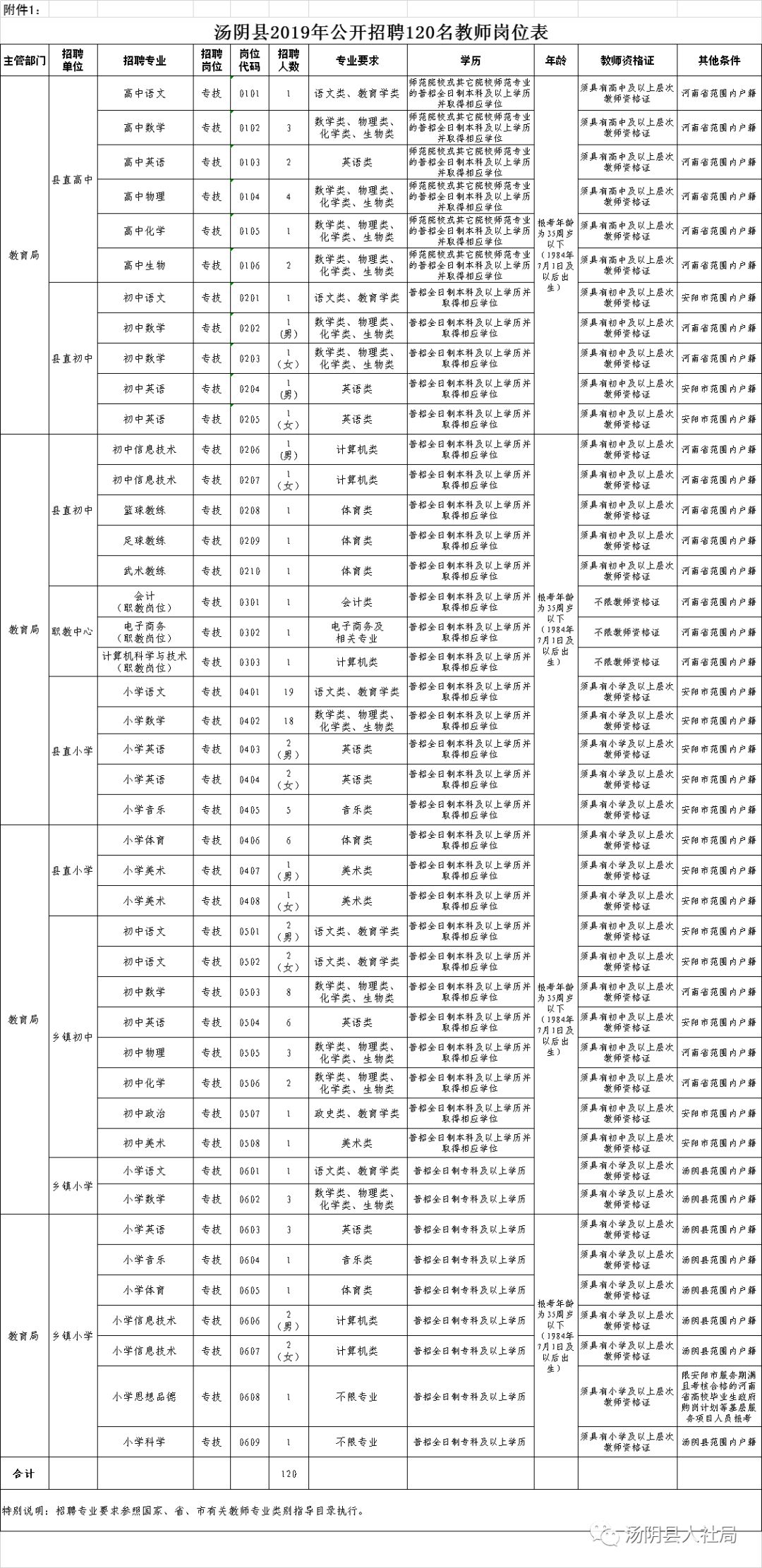 汤阴航校最新招聘消息全面解析，汤阴航校最新招聘消息全面解读与分析