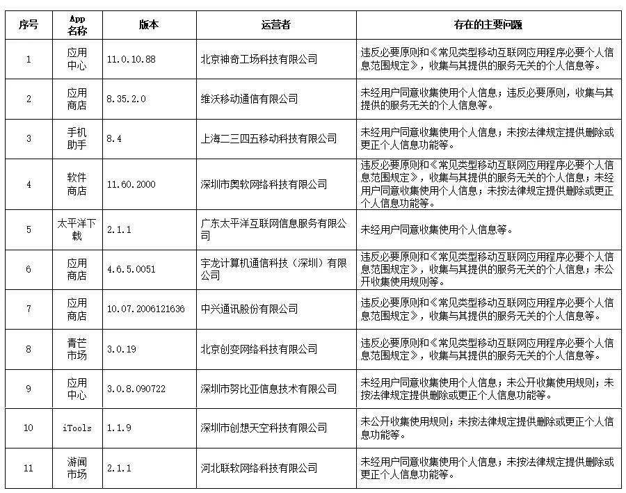 昆明映象通最新消息新闻，昆明映象通最新消息更新